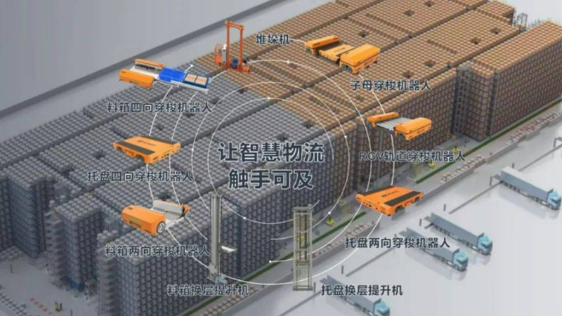 穿梭车货架每层承重，如何准确评估？**