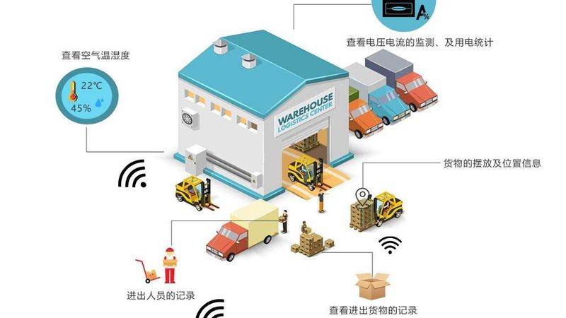 仓储周转箱：规格型号如何选型**